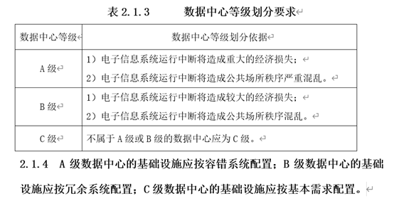 2021版数据中心等级划分要求