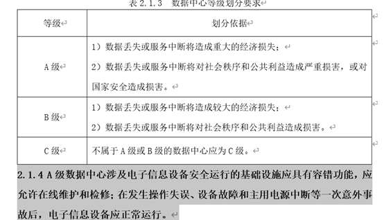 2024版数据中心等级划分要求